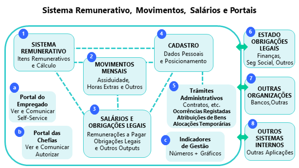 AUTORIZAR ACIMA VISUALIZAR IMAGENS