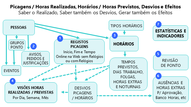 AUTORIZAR ACIMA VISUALIZAR IMAGENS