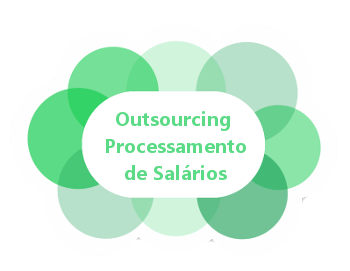 Click para visitar Outsourcing Processamento de Salarios